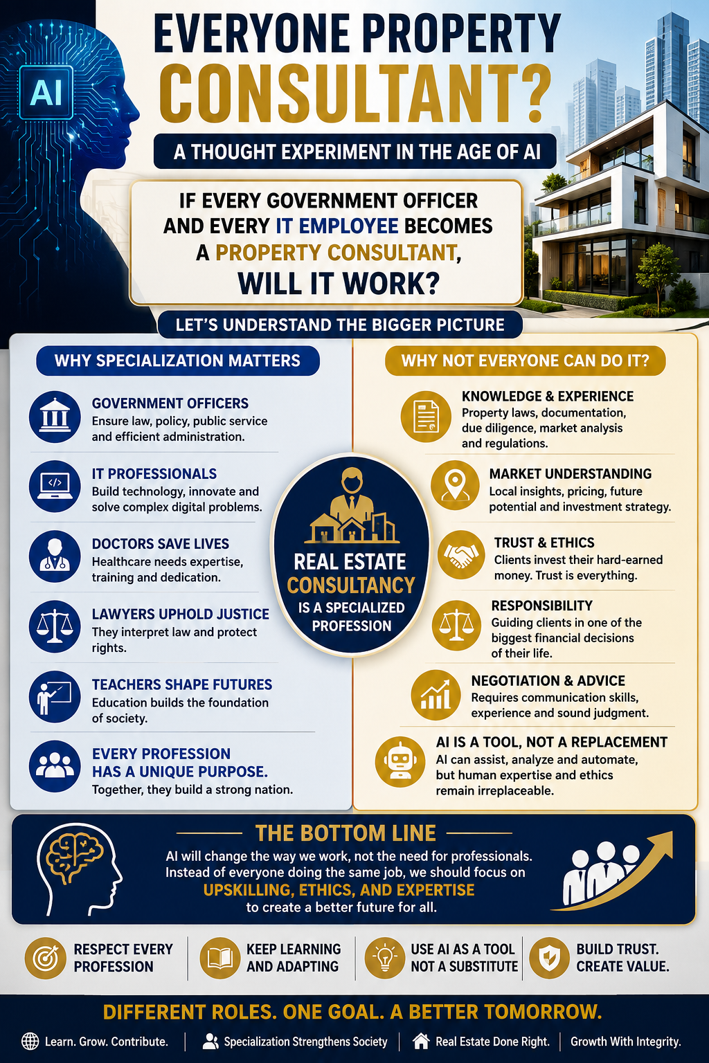 truth of real estate